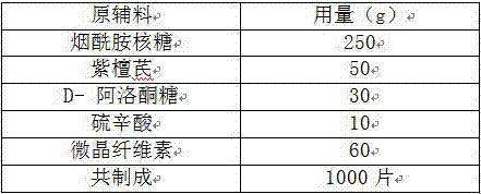 Composition for treating degenerative diseases and application of composition