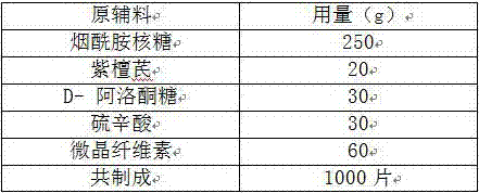 Composition for treating degenerative diseases and application of composition