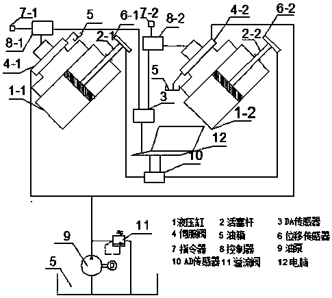 Double hydraulic cylinder flow compensation synchronous erection device and control method thereof