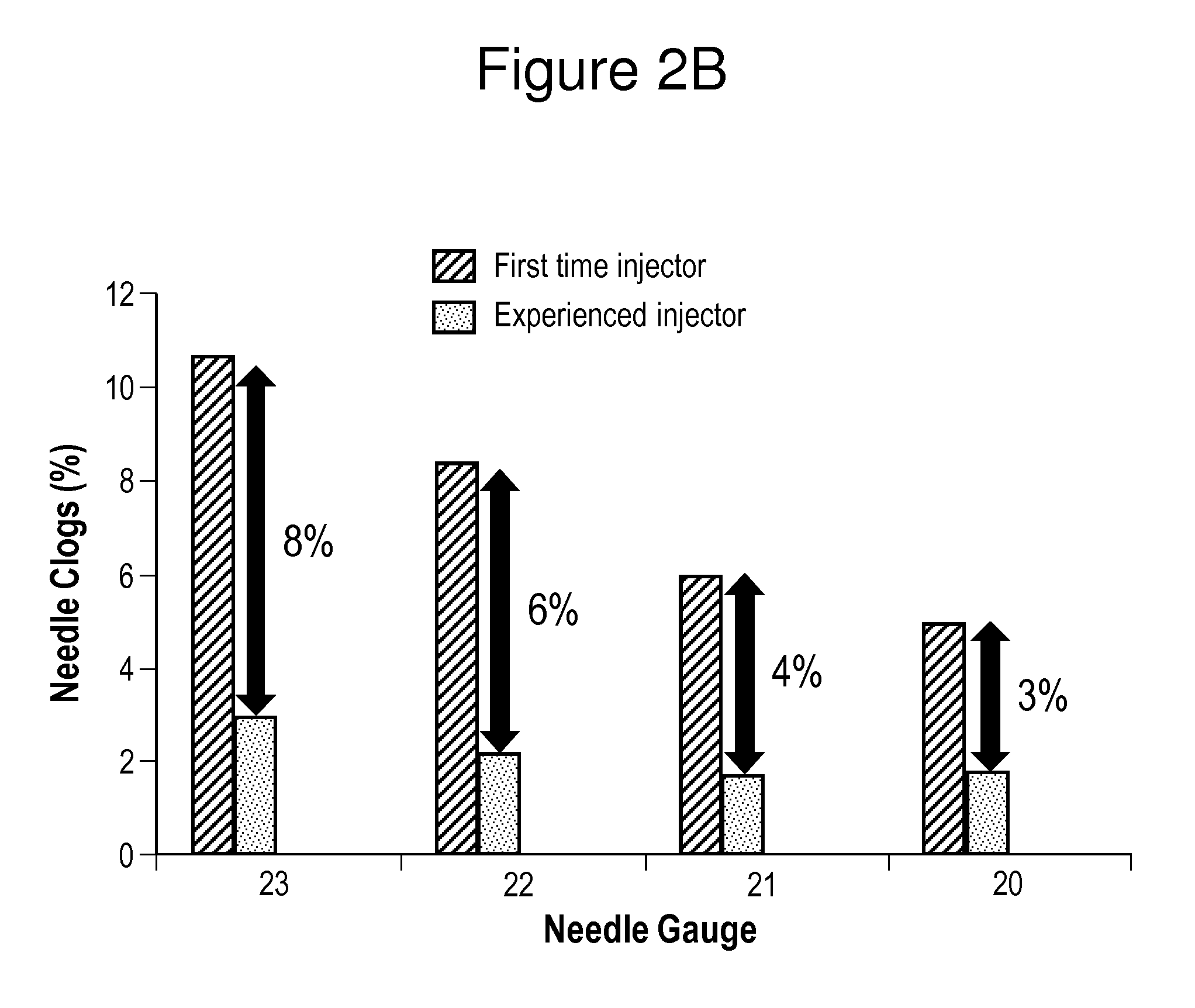 Aripiprazole formulations having increased injection speeds