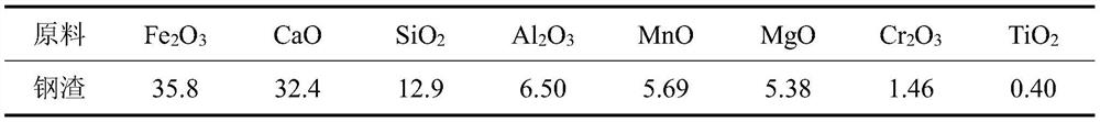 Gypsum self-leveling mortar for floor heating backfilling and preparation method of gypsum self-leveling mortar