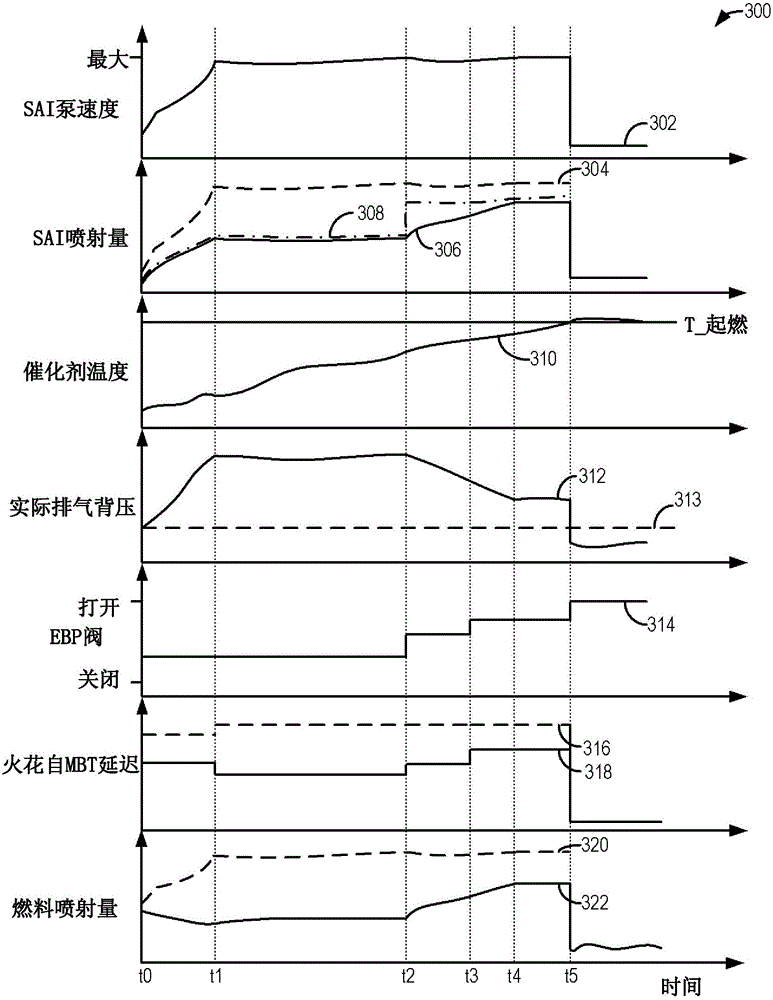 Method and system for secondary air injection coordination with exhaust back pressure valve