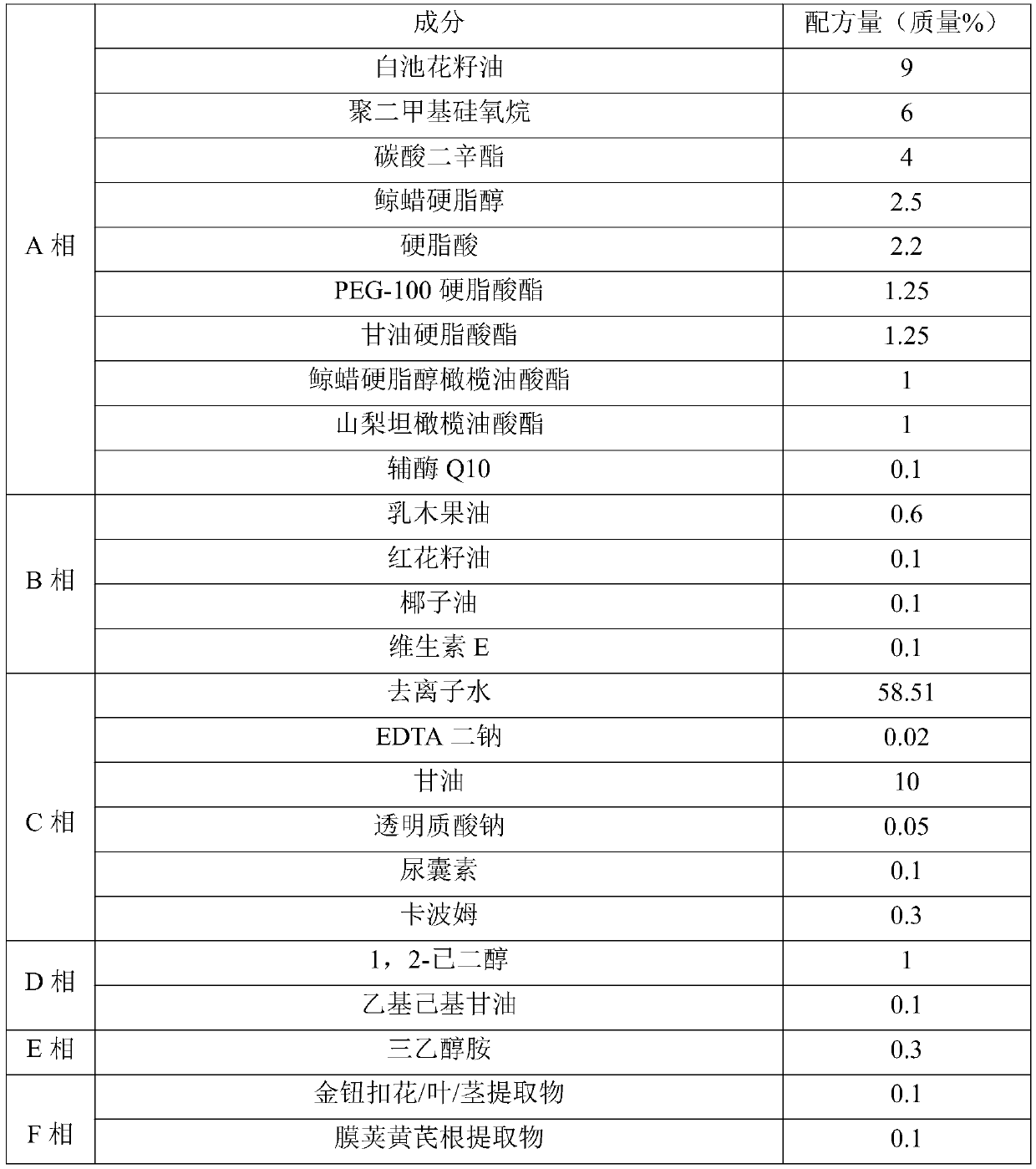 Moisturizing and repairing hand cream and preparation method thereof