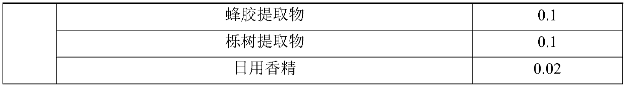 Moisturizing and repairing hand cream and preparation method thereof