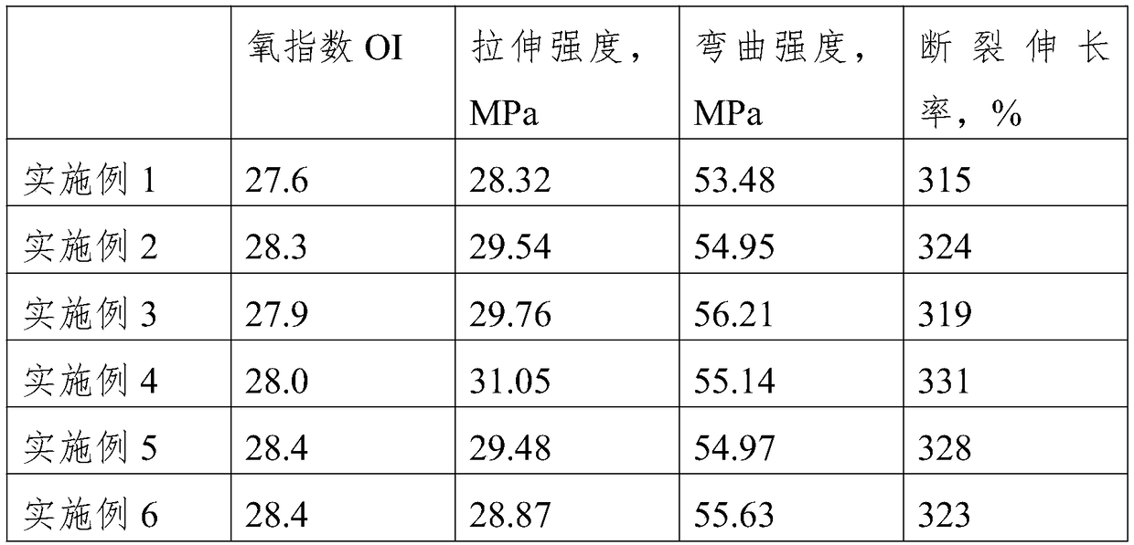 High-quality modifier for PVC (Polyvinyl Chloride) processing and preparation process thereof