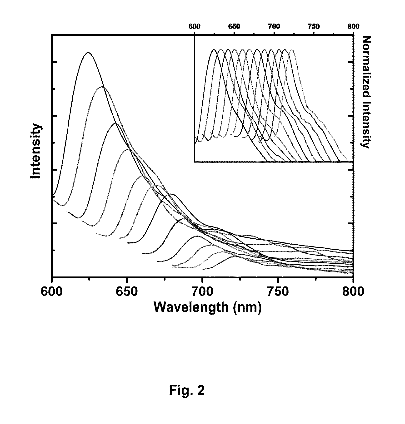 Water soluble fluorescent quantum carbon dots