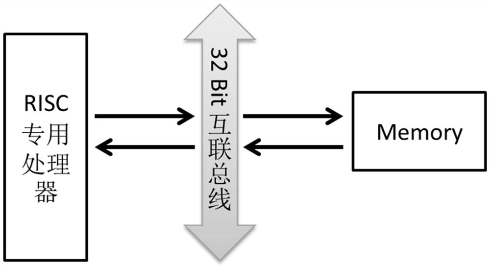 Processor-oriented data transmission instruction implementation method and system