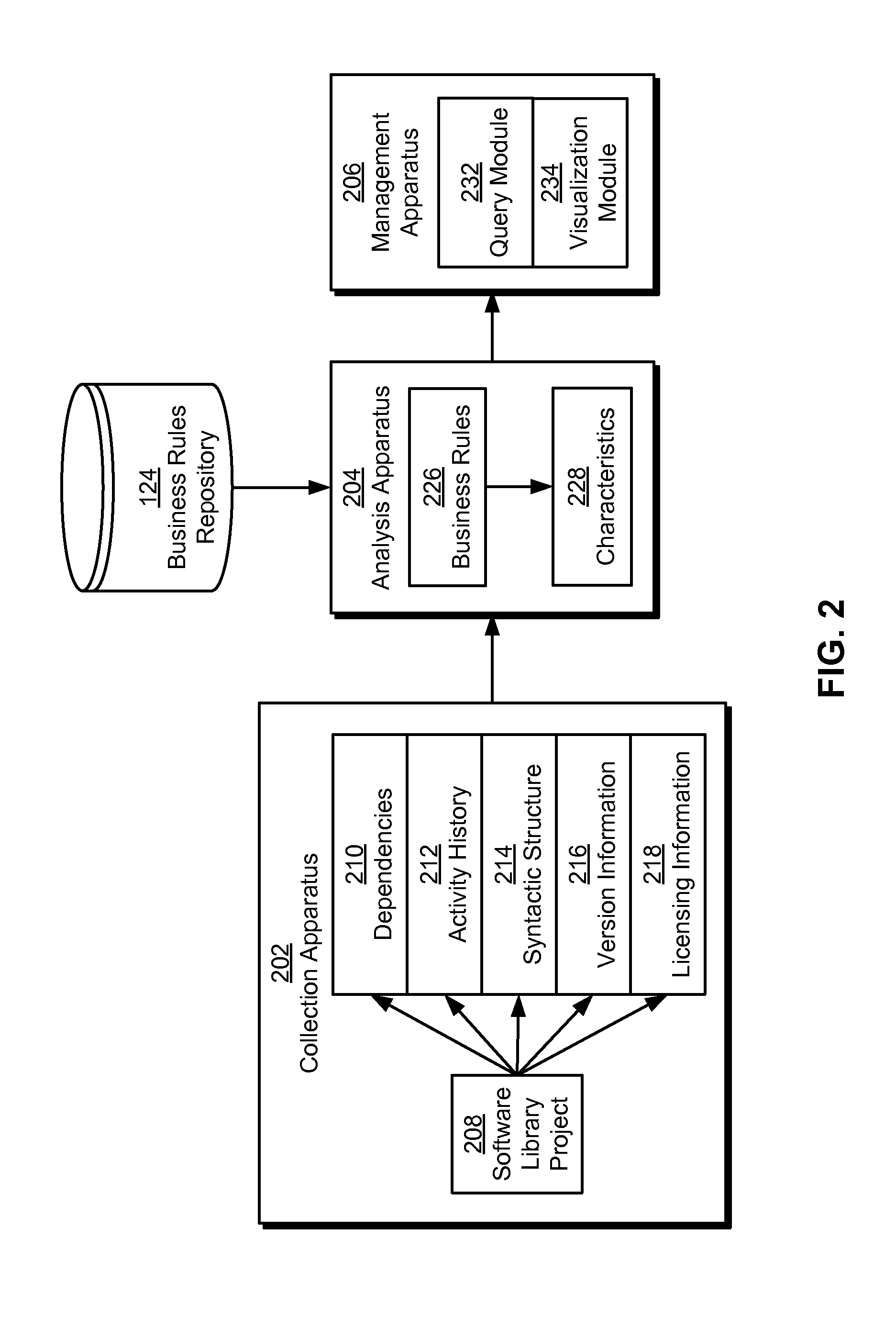 Analysis and assessment of software library projects