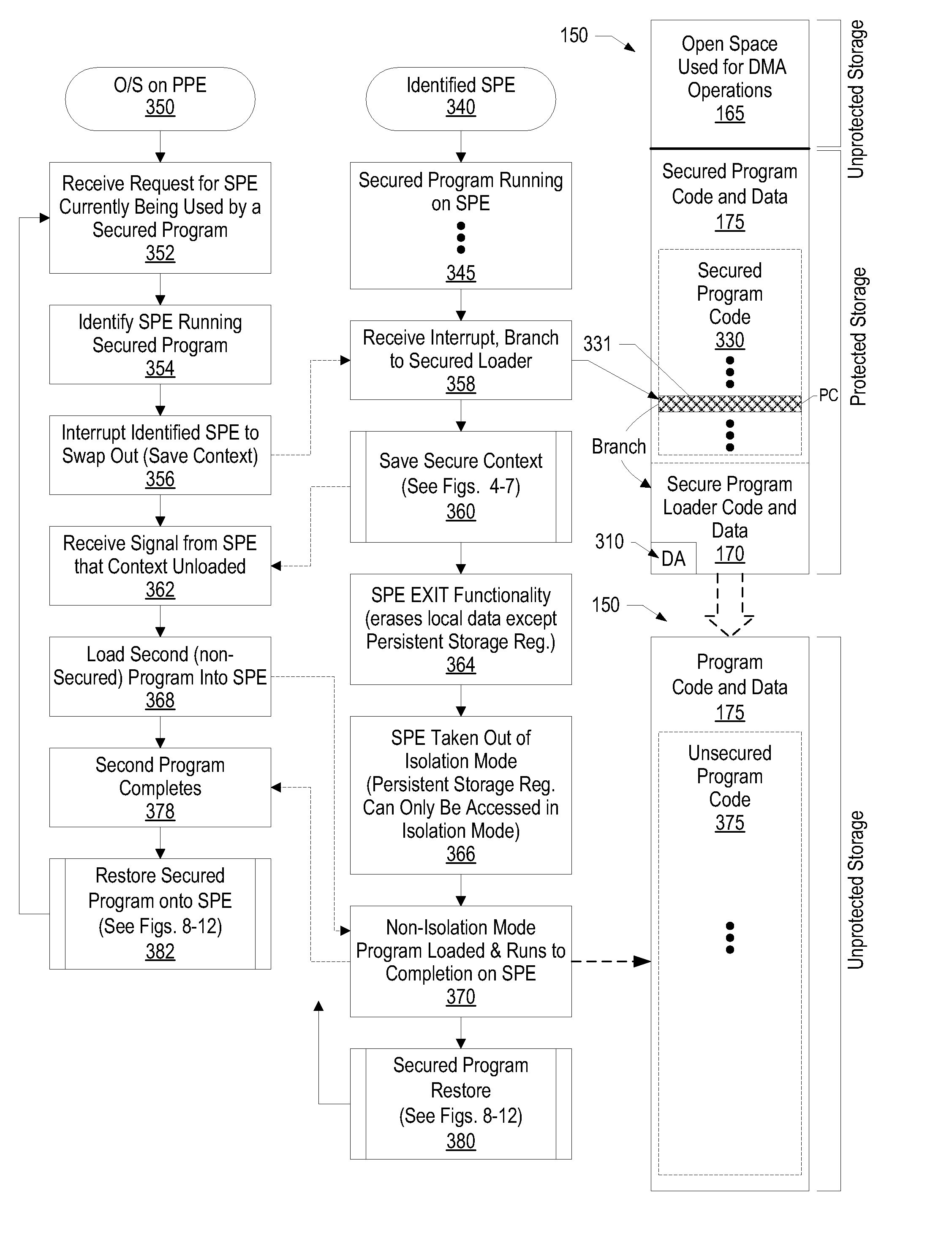 System and Method for Securely Saving a Program Context to a Shared Memory