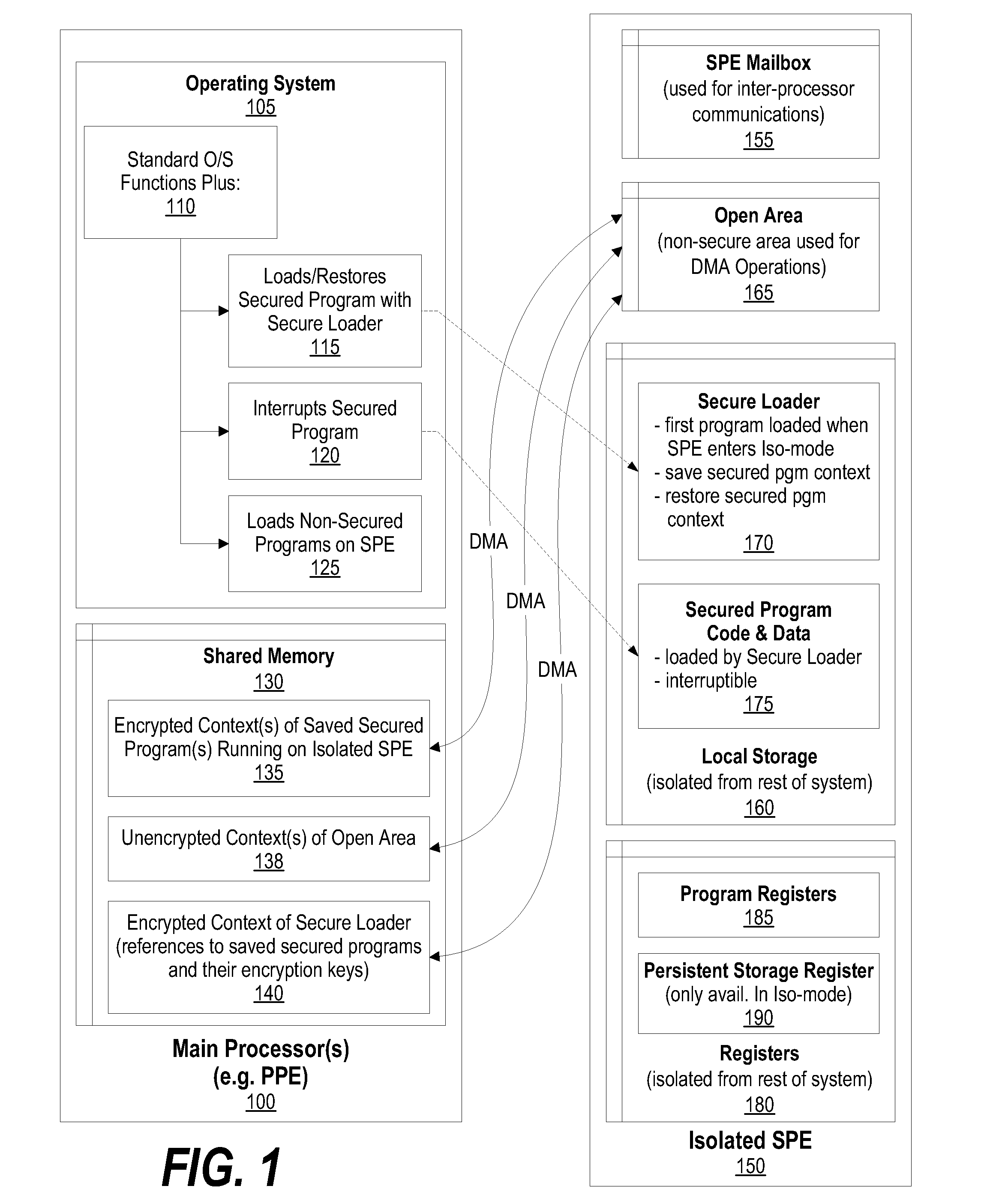 System and Method for Securely Saving a Program Context to a Shared Memory