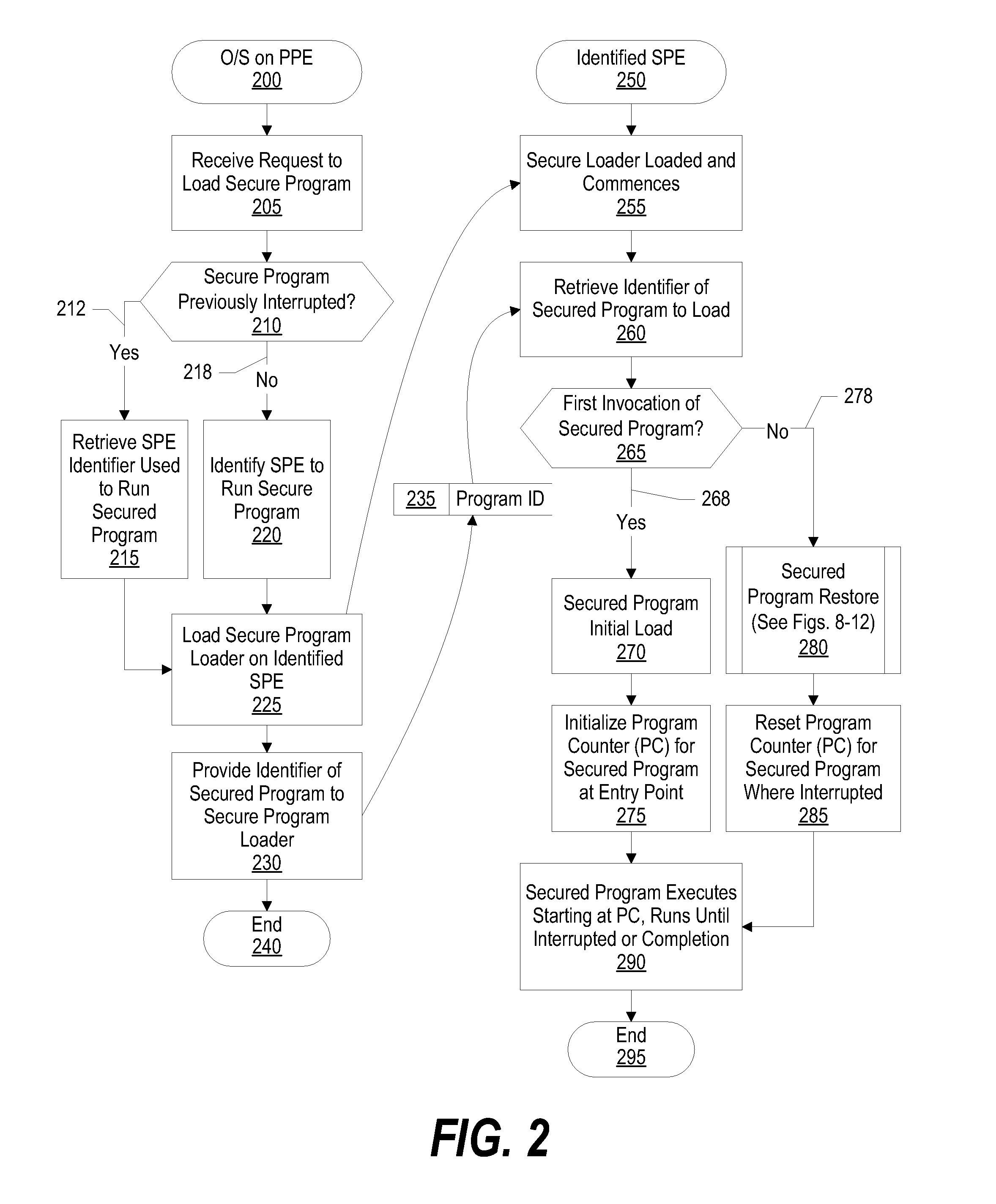 System and Method for Securely Saving a Program Context to a Shared Memory