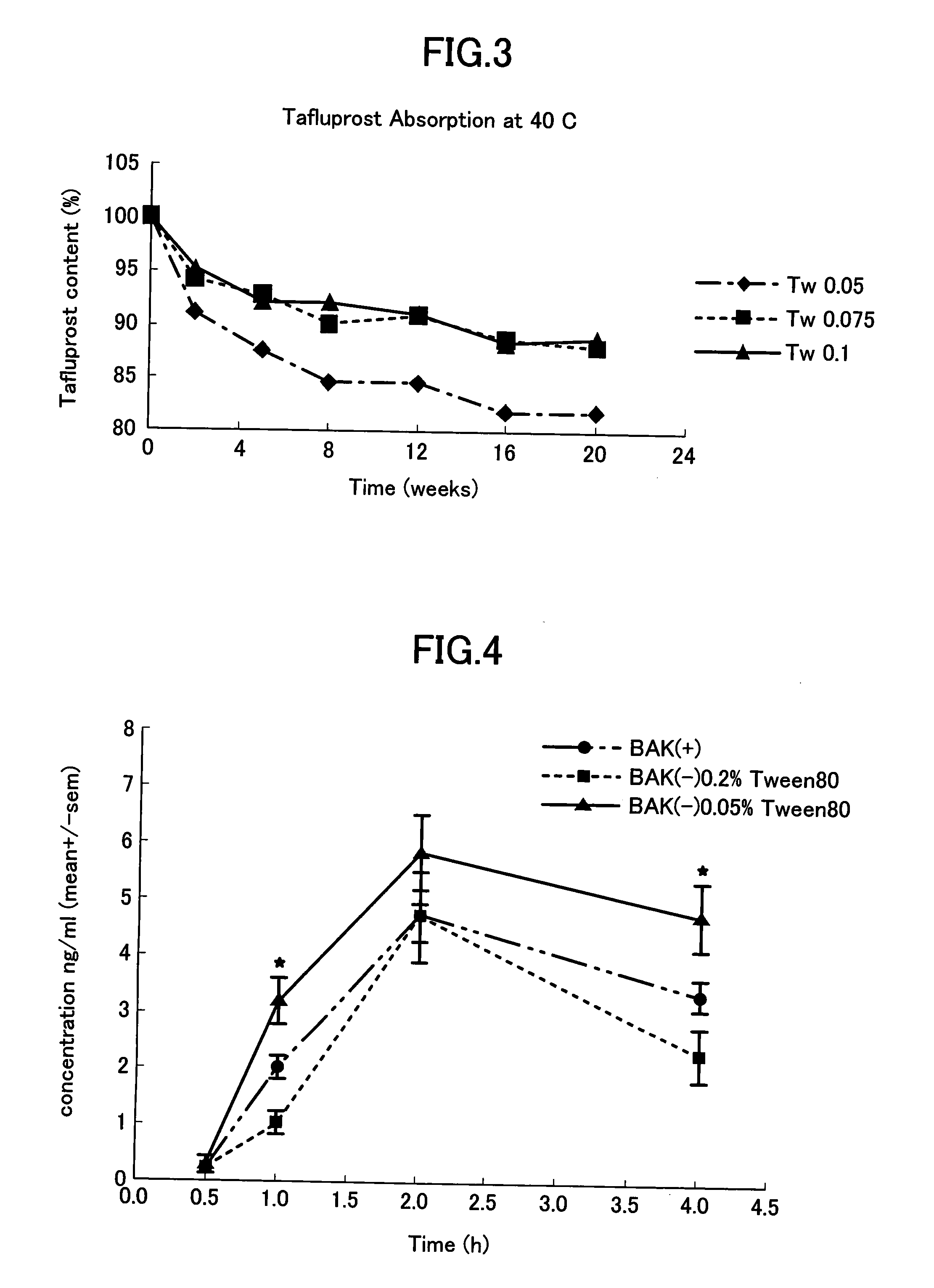 Method and composition for treating ocular hypertension and glaucoma