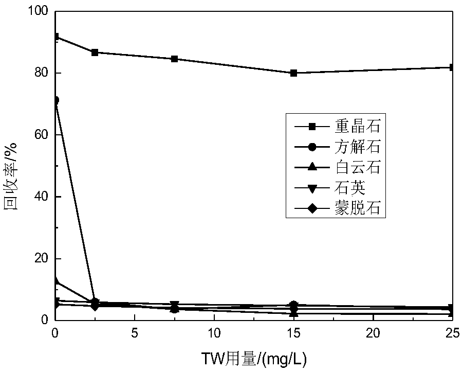 Inhibitor for effectively inhibiting calcium-containing and silicon-containing minerals in barite ore