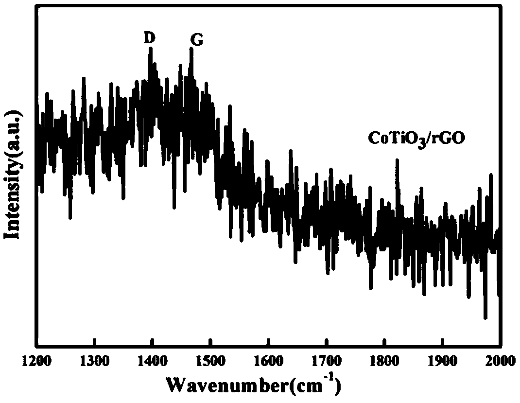 Preparation method of sensitive thin-film with sandwich structure