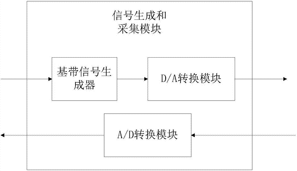 Networked radar based on cloud computing