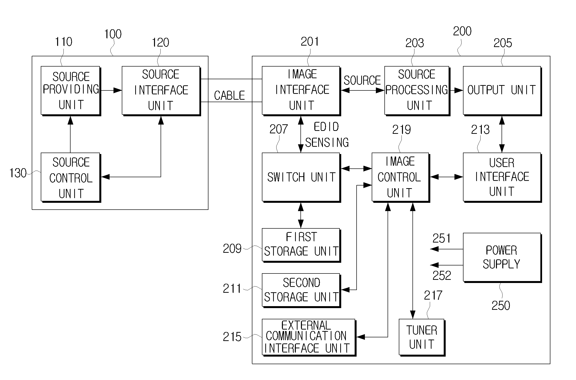 Image display device and method of changing edid information thereof