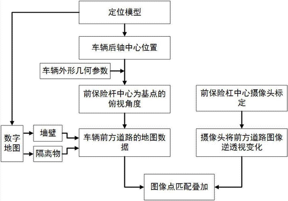 Drivable region identification method based on positioning and image and map matching