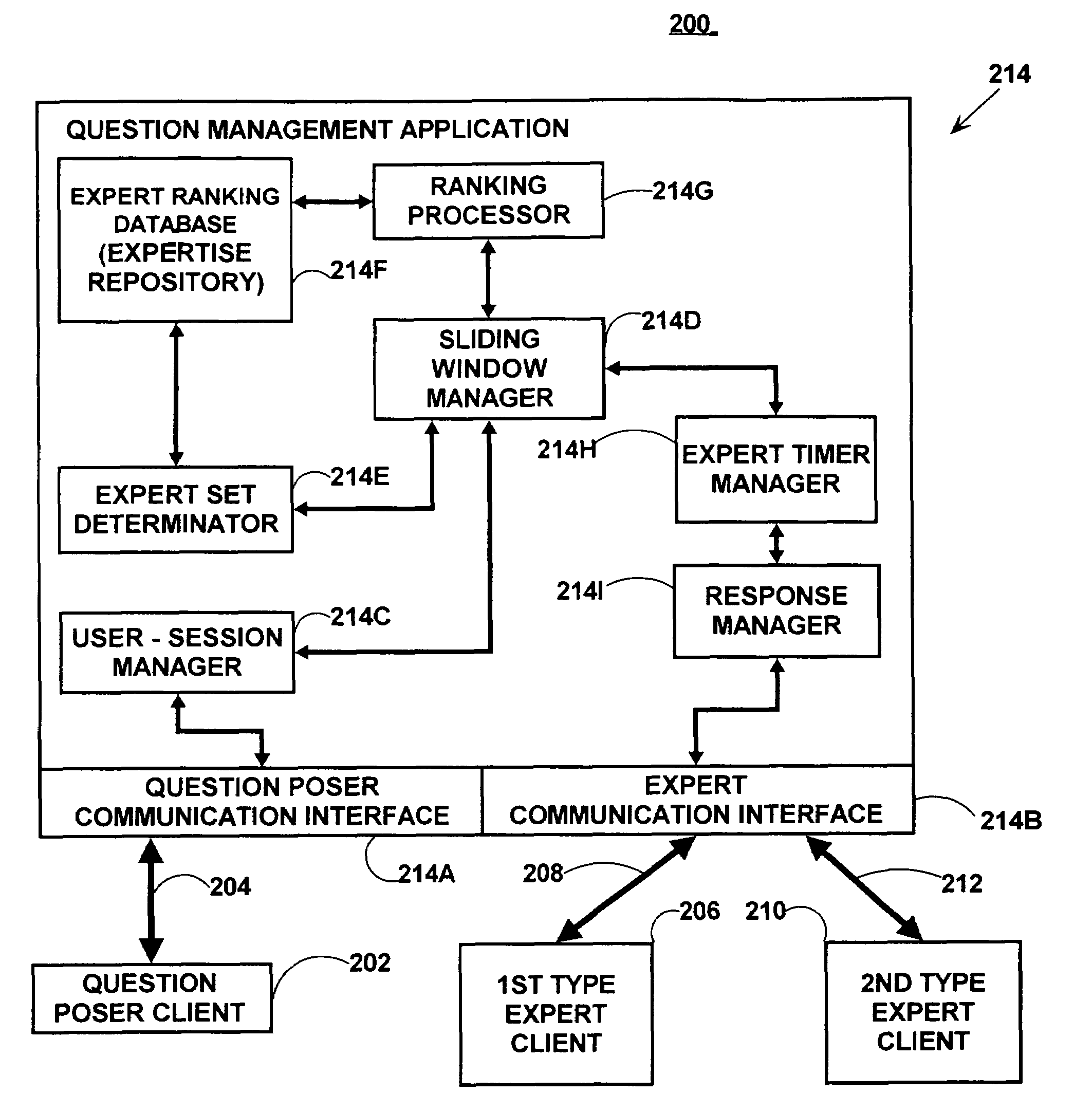 System for managing an exchange of questions and answers through an expert answer web site