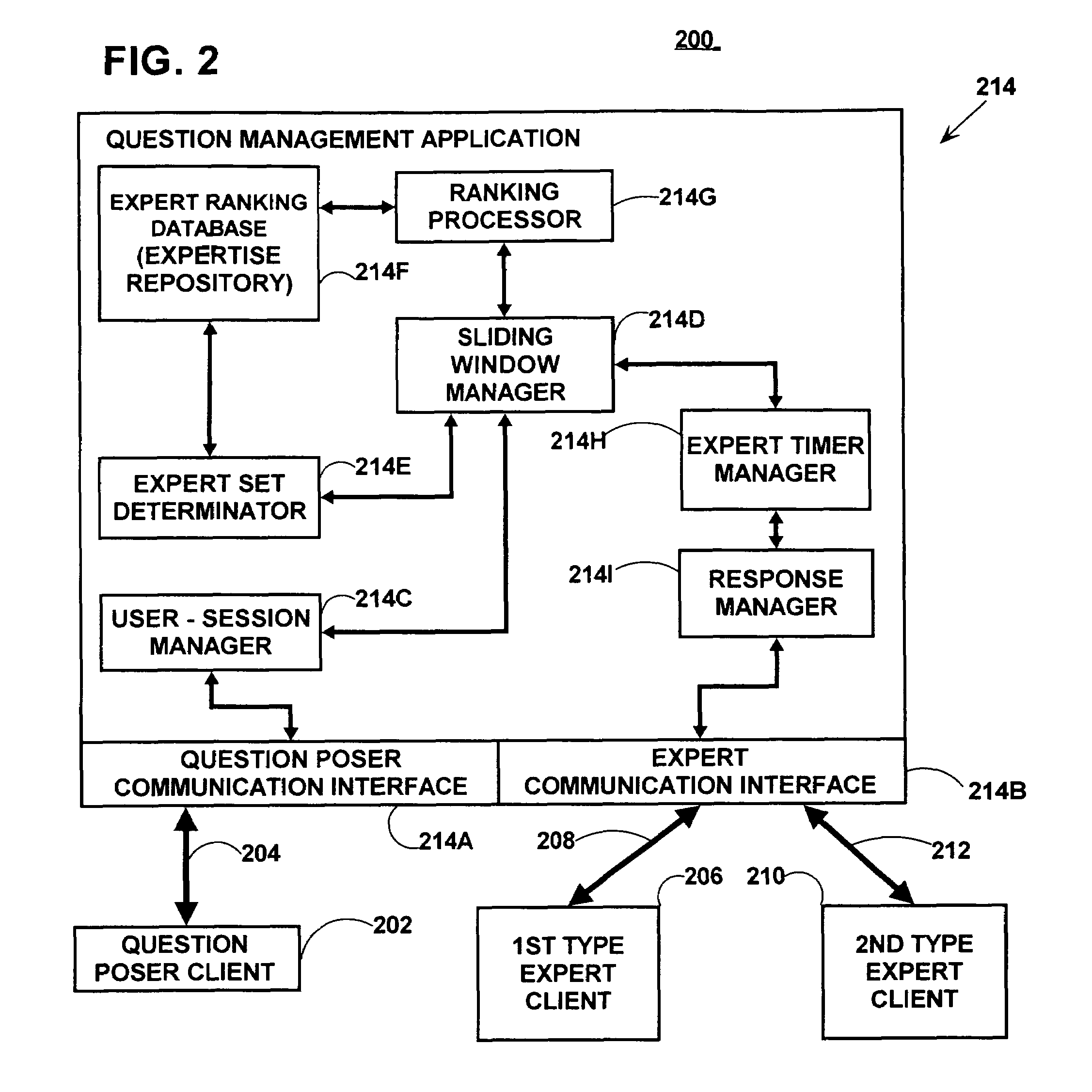 System for managing an exchange of questions and answers through an expert answer web site