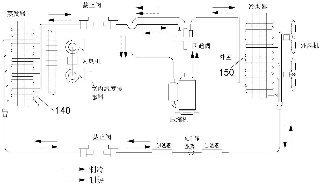 Control method and device for automatically recovering refrigerant of air conditioner, air conditioner and computer readable storage medium