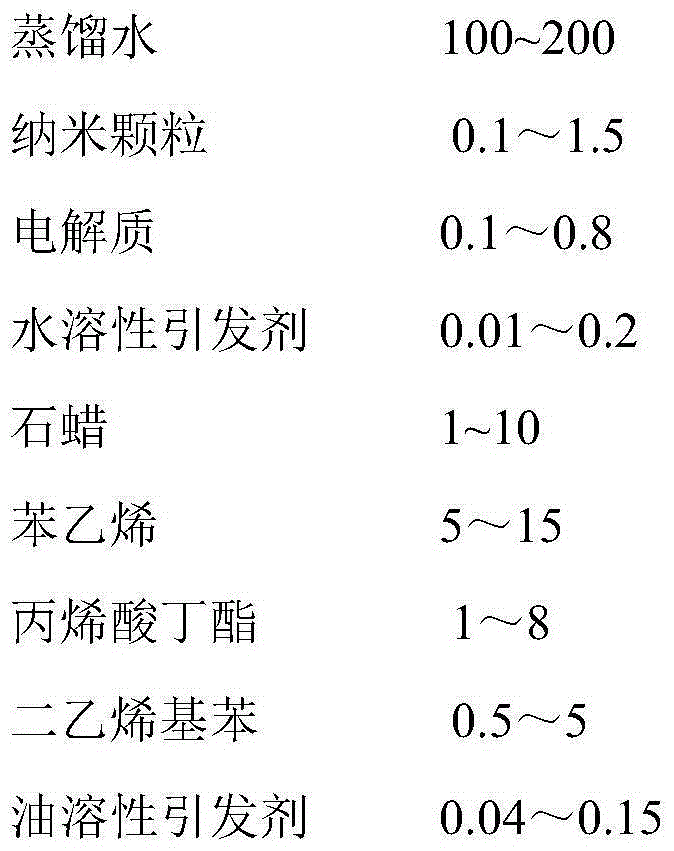 High thermal conductivity composite phase change microcapsule and preparation method thereof