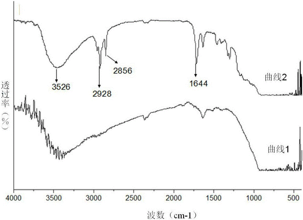 High thermal conductivity composite phase change microcapsule and preparation method thereof