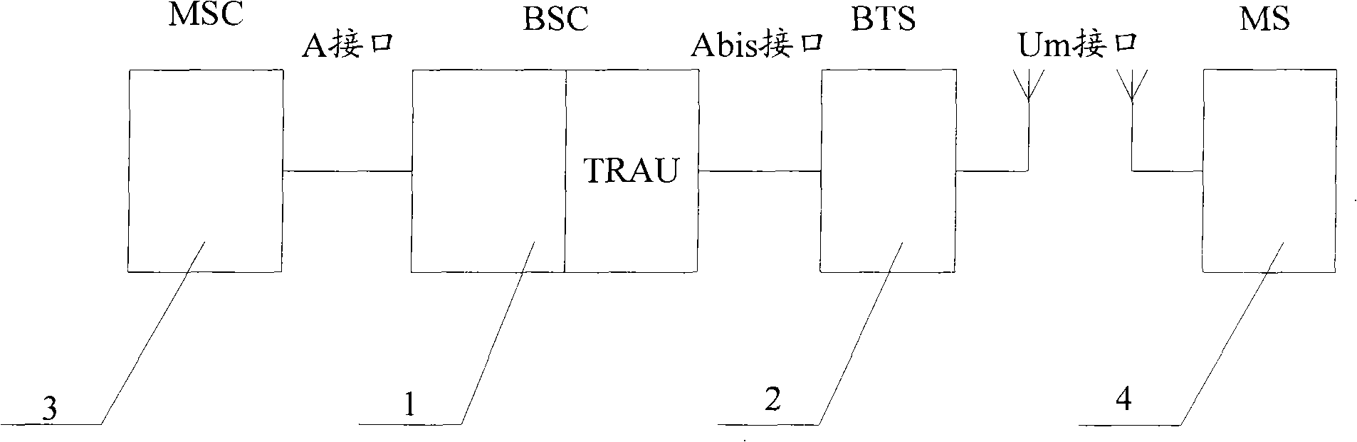 Data transmission method and apparatus based on IP Abis interface