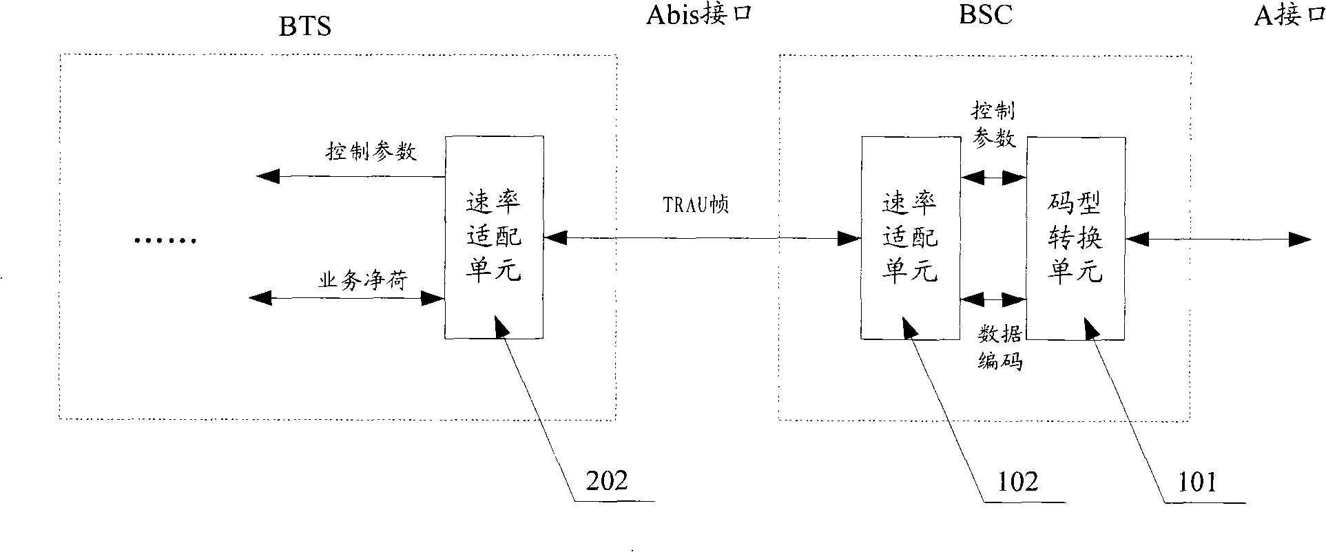 Data transmission method and apparatus based on IP Abis interface