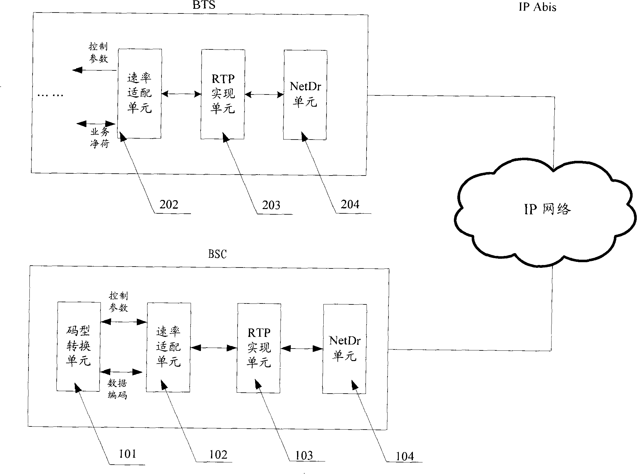 Data transmission method and apparatus based on IP Abis interface