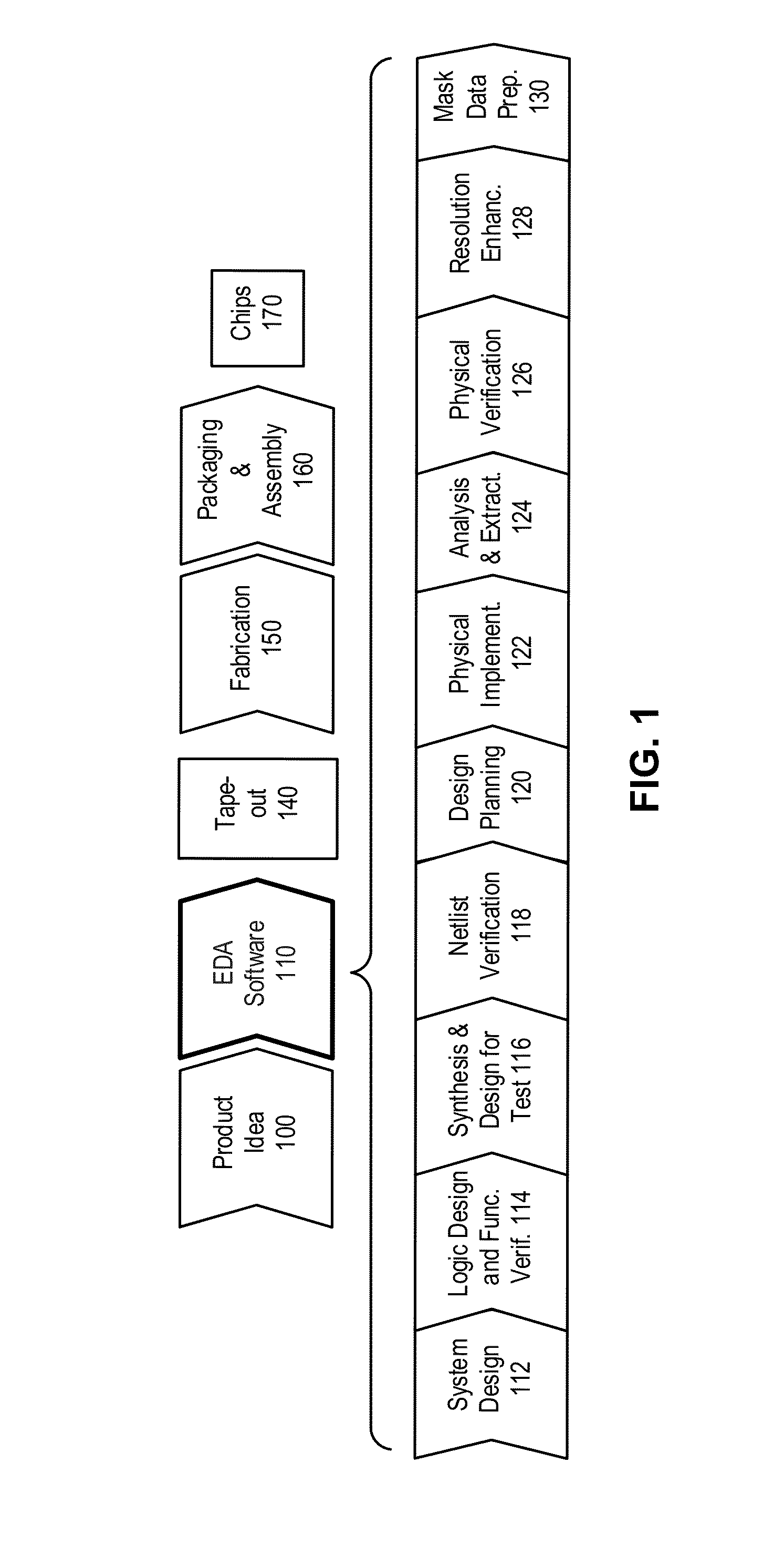 Modeling and correcting short-range and long-range effects in e-beam lithography