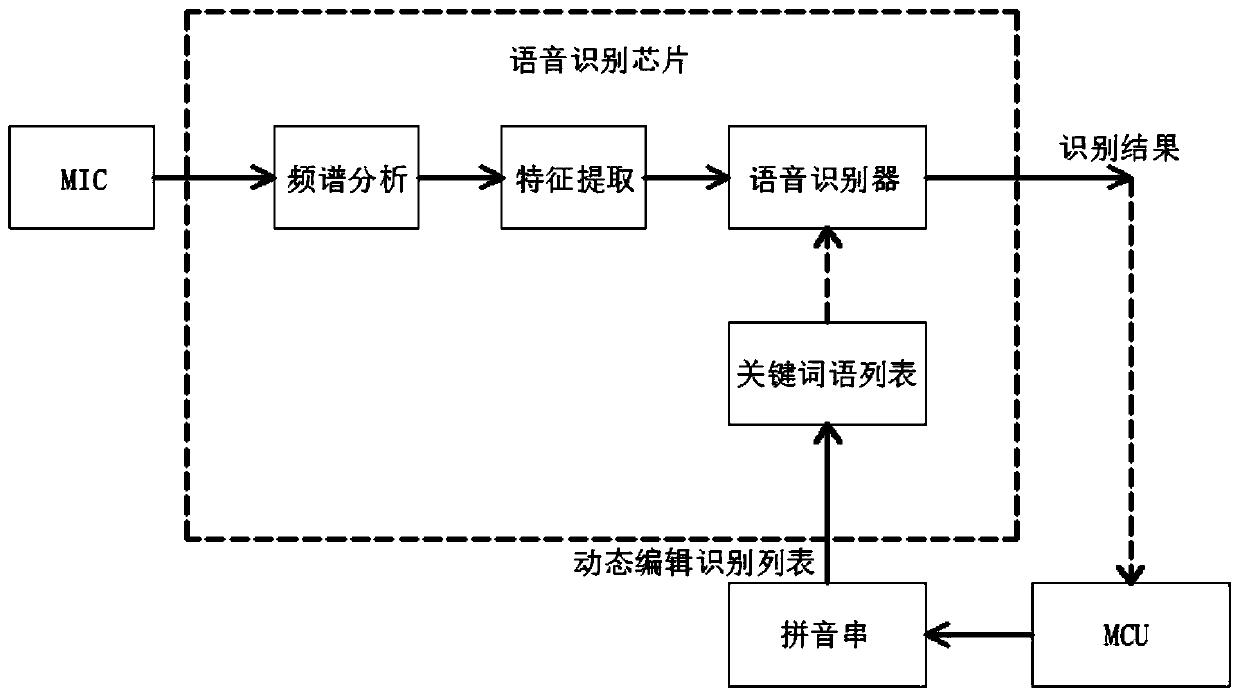 Automatic text voice recording system for telephone network