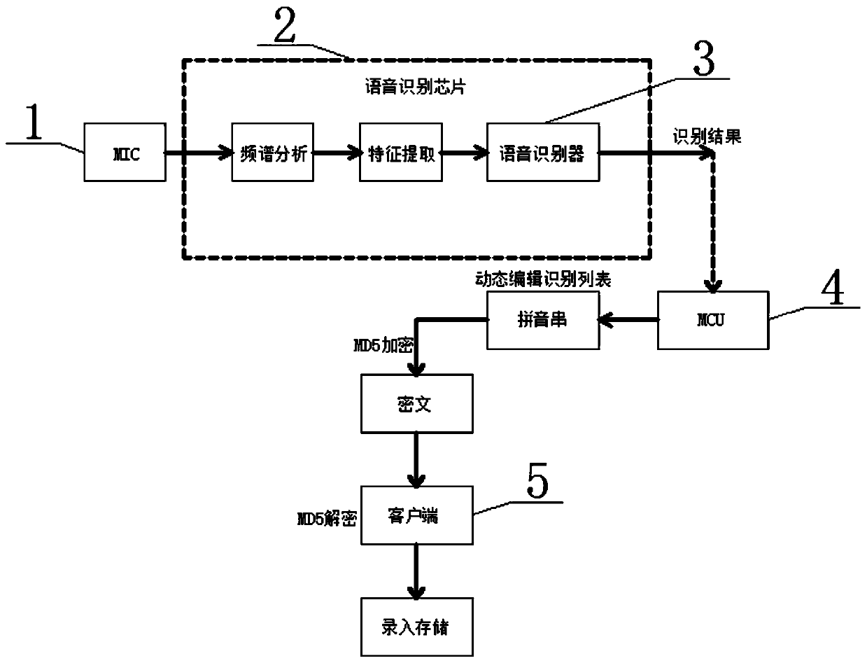 Automatic text voice recording system for telephone network