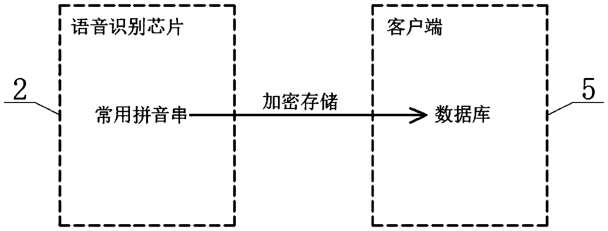 Automatic text voice recording system for telephone network