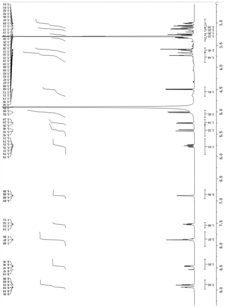 Novel isovimbin derivative derived from Japanese snakeroot as well as preparation method and application of novel isovimbin derivative