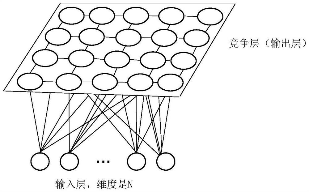 On-chip optical network mapping method based on growth type annular SOM neural network