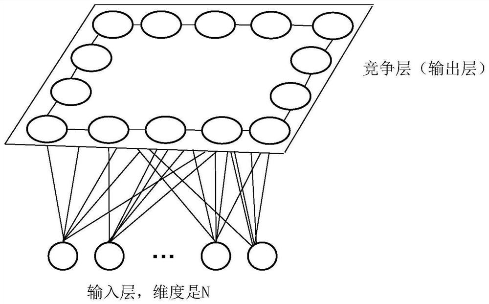 On-chip optical network mapping method based on growth type annular SOM neural network