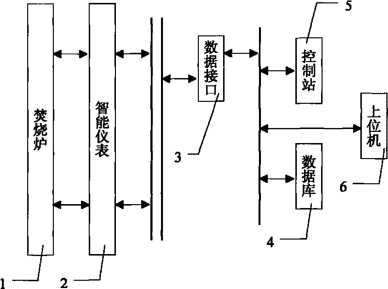 System and method for optimizing temperature of pesticide production waste liquid incinerator