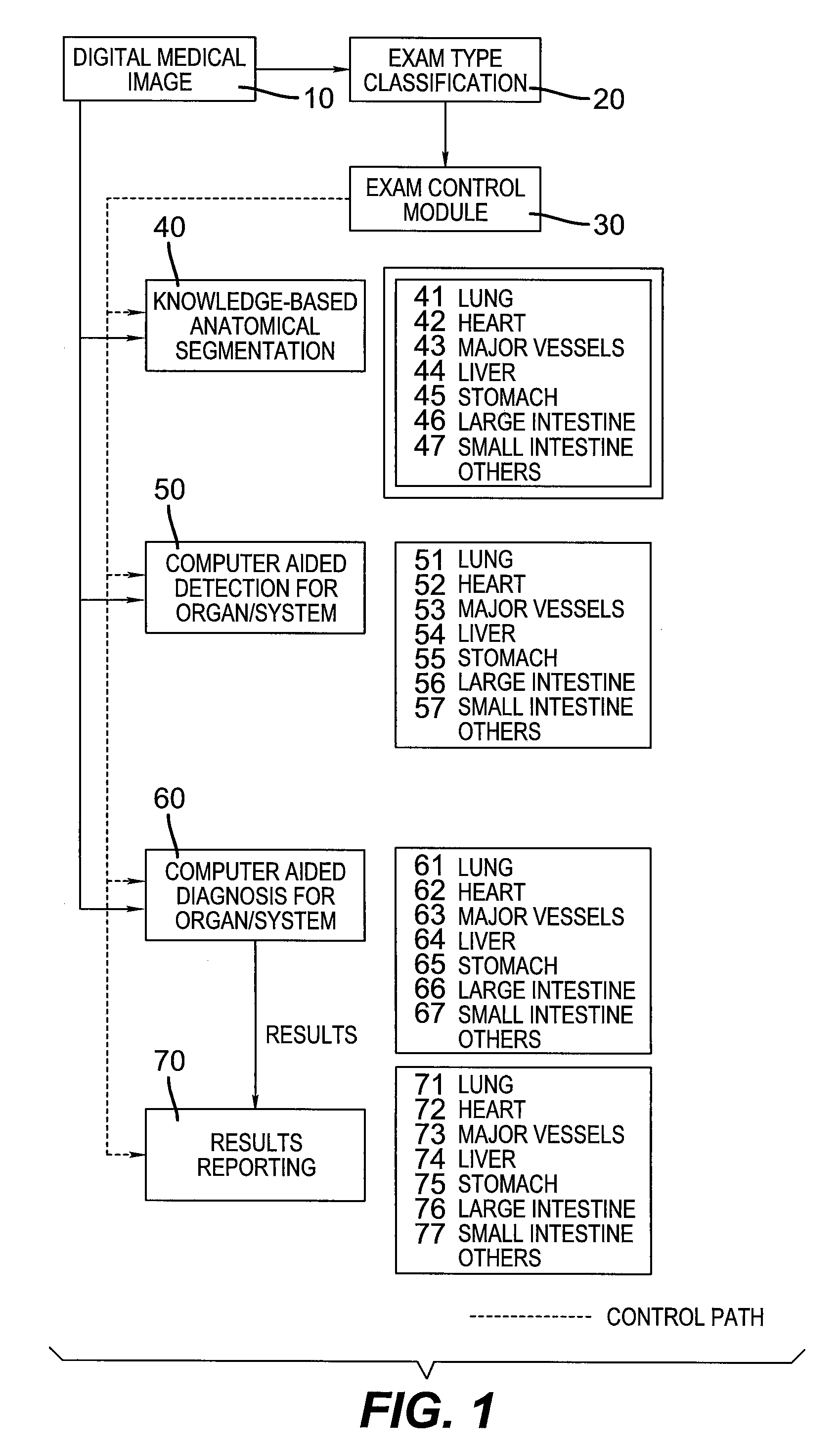 Computer aided disease detection system for multiple organ systems