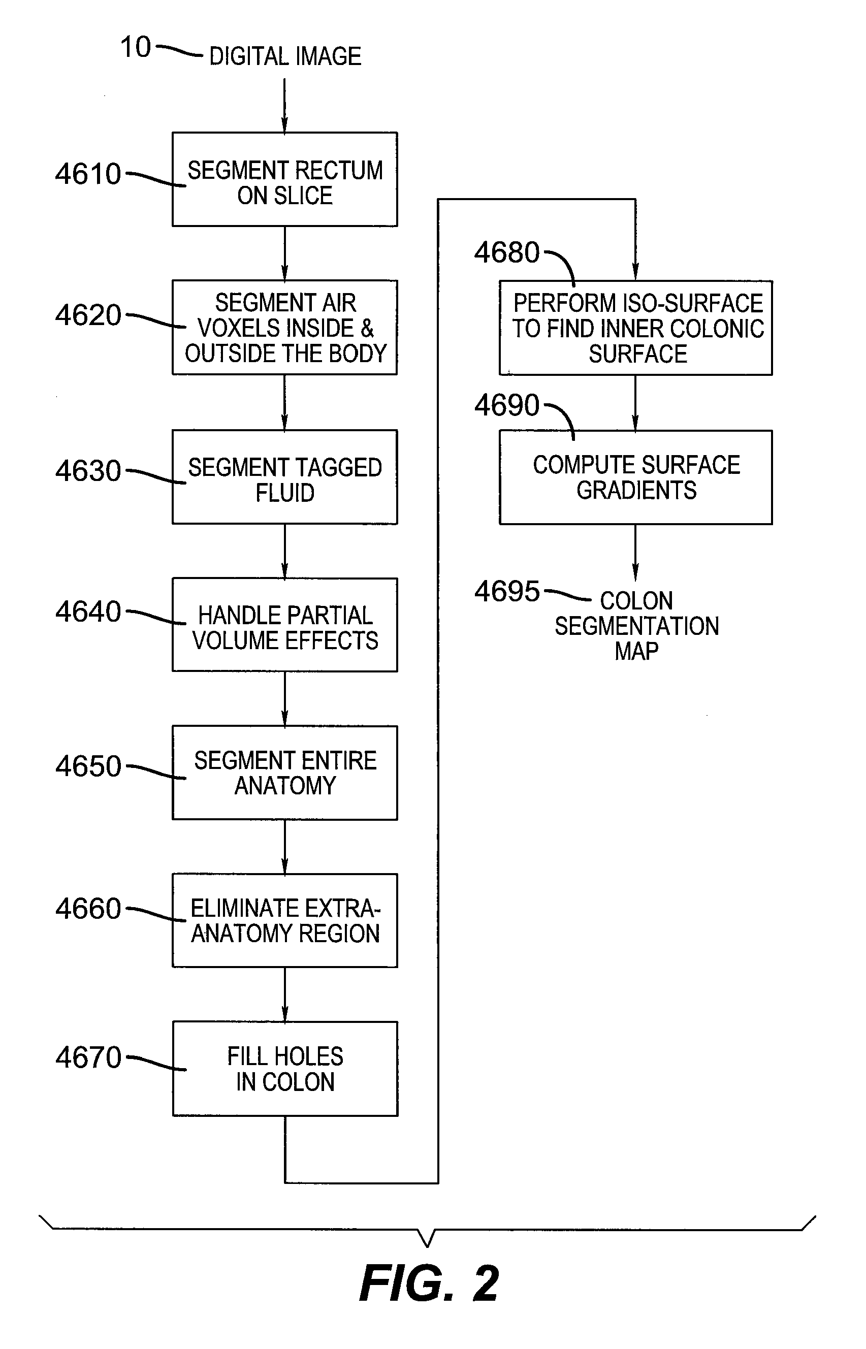 Computer aided disease detection system for multiple organ systems