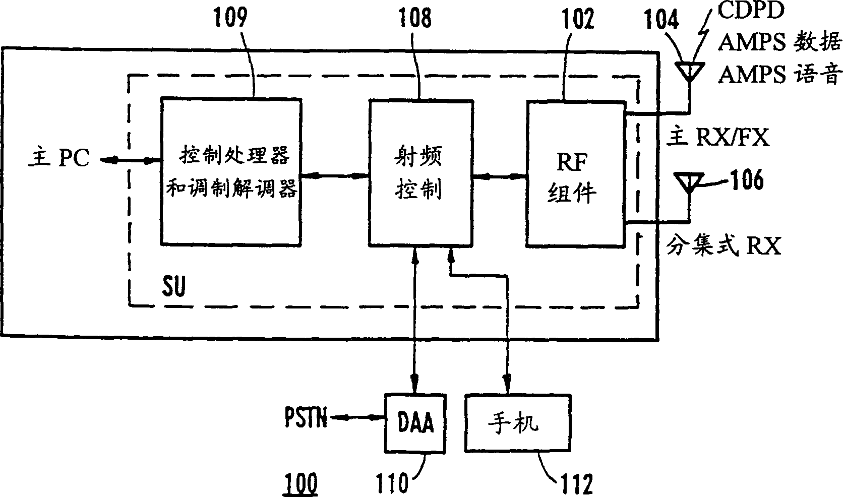 Method and apparatus for reduced power consumption in mobile packet data communication system