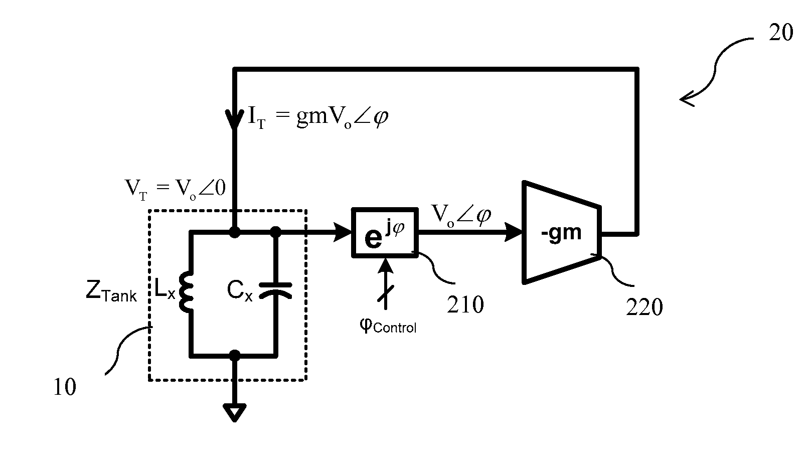 Temperature-stable LC oscillators and methods of oscillation at temperature null phase