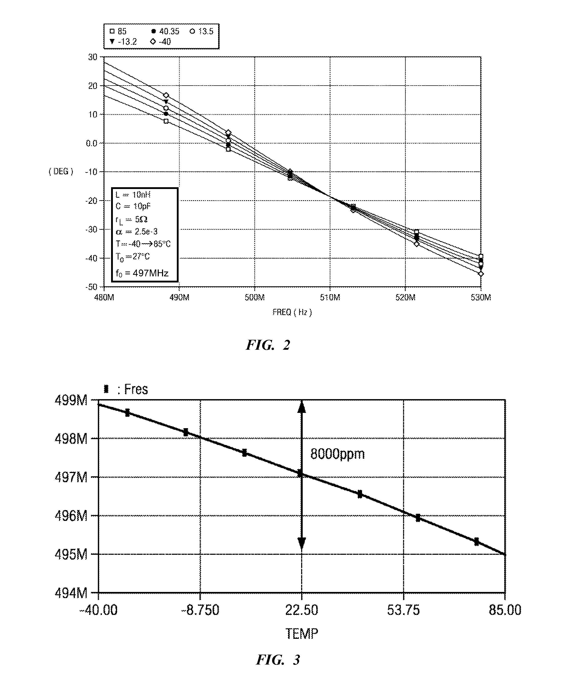 Temperature-stable LC oscillators and methods of oscillation at temperature null phase