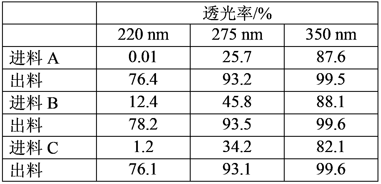 Biomass glycol refining method