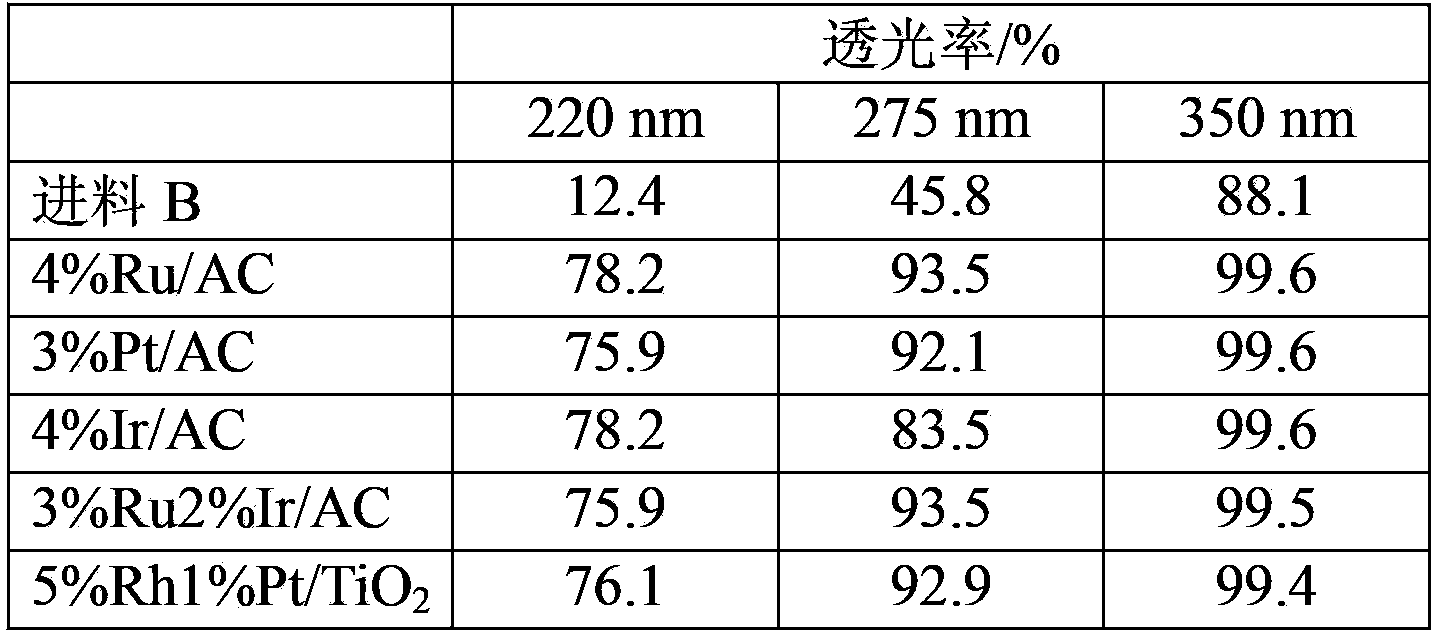 Biomass glycol refining method