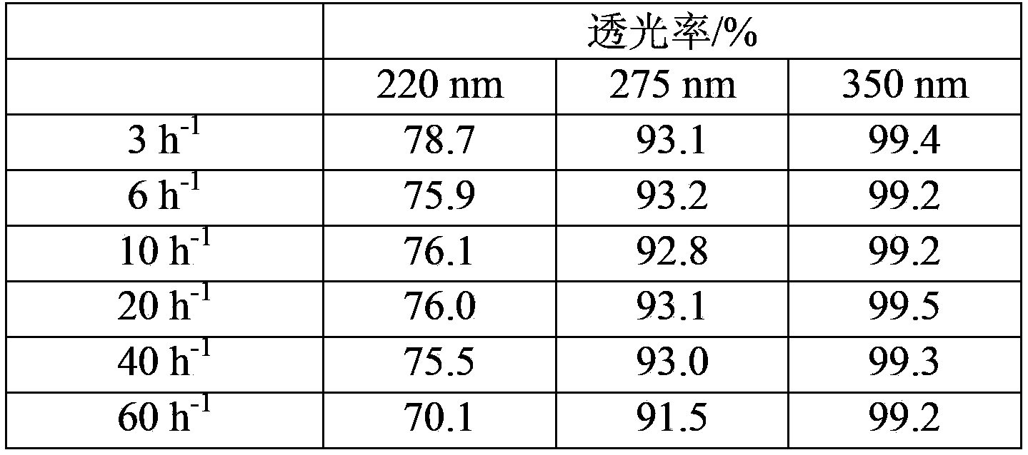 Biomass glycol refining method