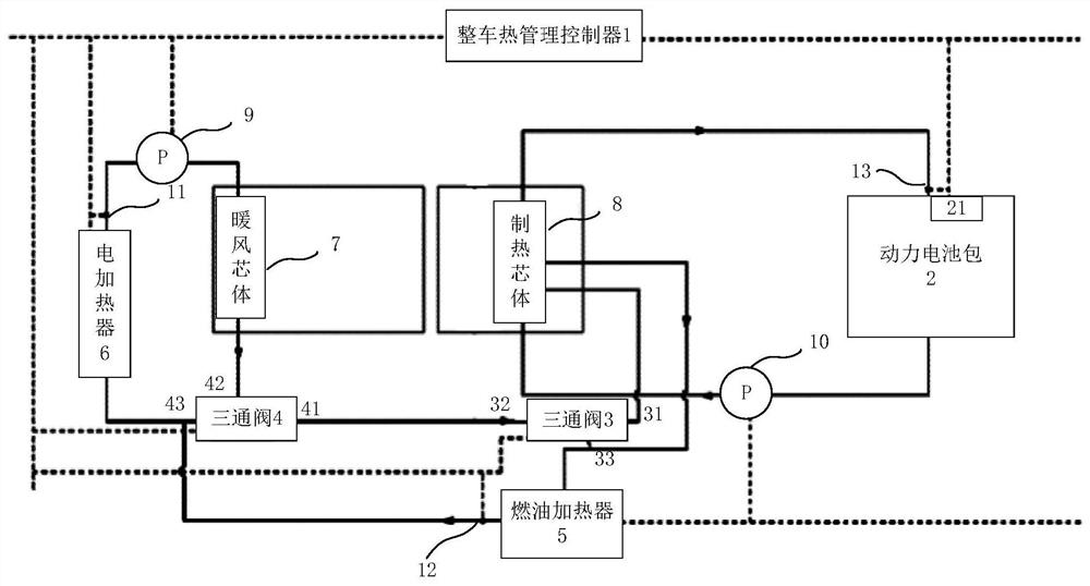 Control method, controller and system of multi-heat-source heating system of electric automobile and automobile