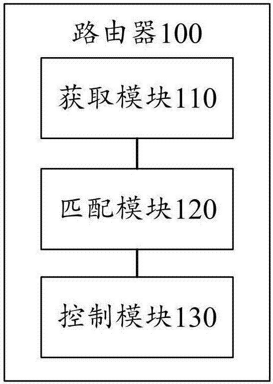 Router and configuration method thereof