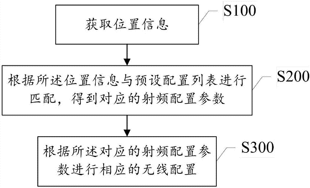 Router and configuration method thereof