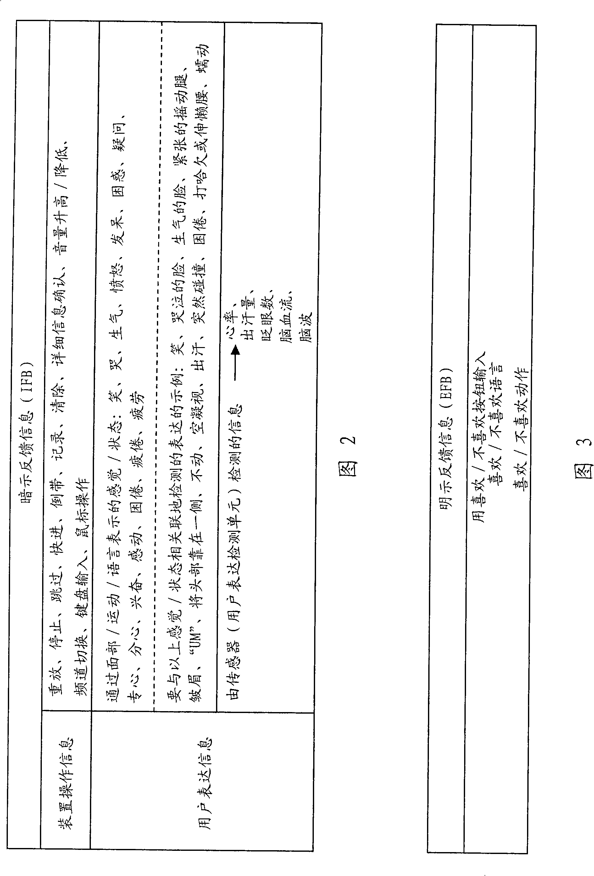 Information processing apparatus, information processing method, and program