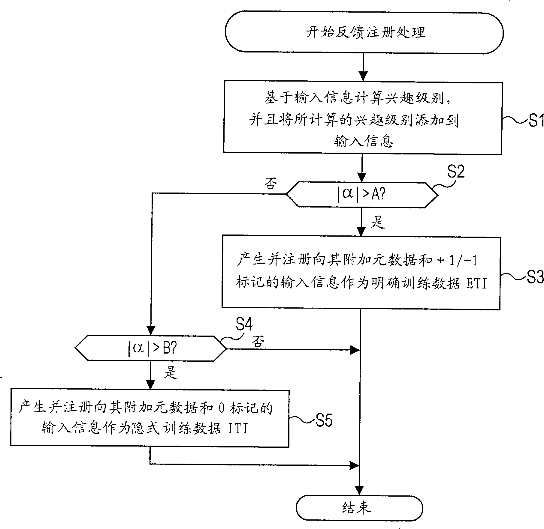 Information processing apparatus, information processing method, and program